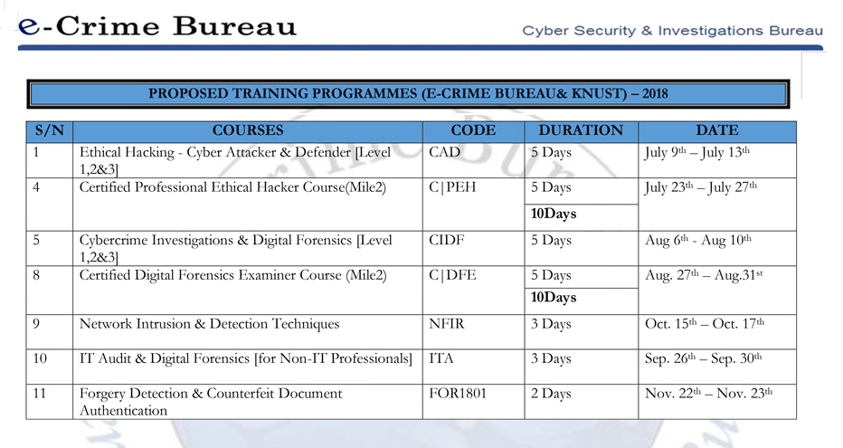 PROPOSED SCHEDULE FOR TRAINING PROGRAMME